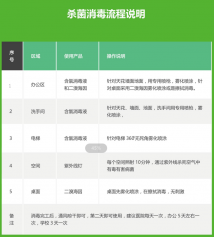 【上門服務(wù)】廣州專業(yè)殺菌消毒服務(wù)公司